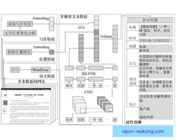 基于多维特征的网络足球视频直播真实性鉴定研究方法与应用探索